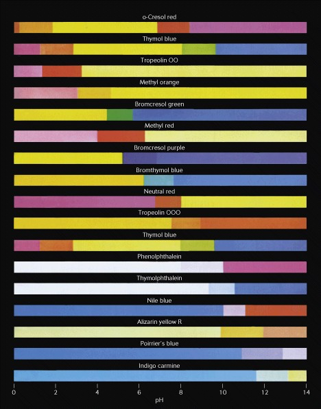 Solved Can you fill in this table using the chart below? Use | Chegg.com