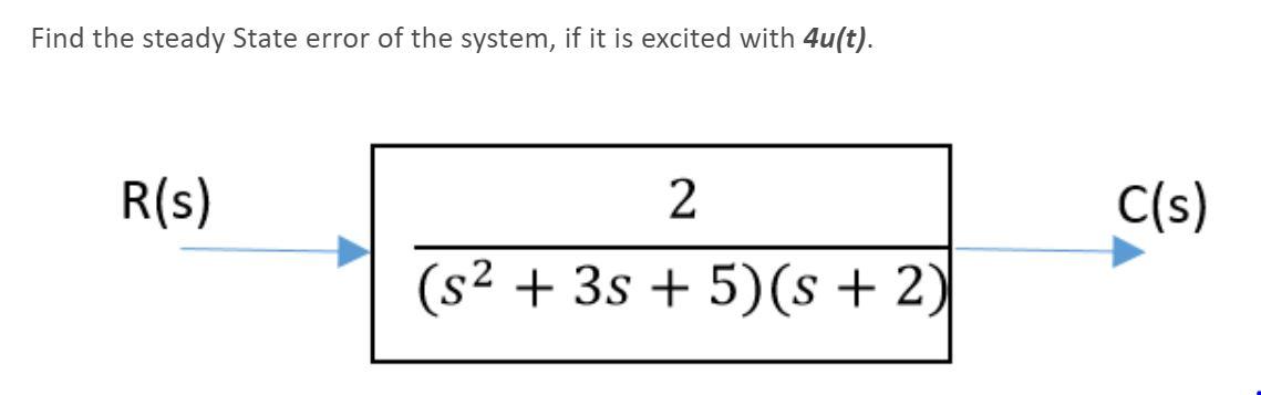 Solved Find The Steady State Error Of The System, If It Is | Chegg.com