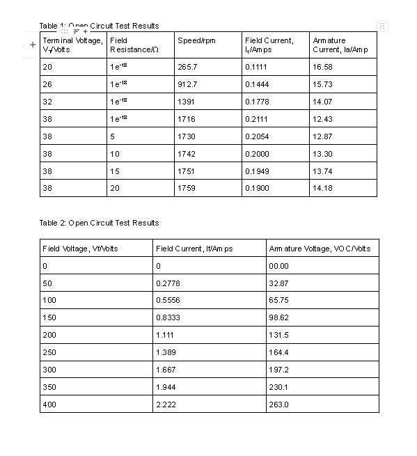 Solved 2.3 Using the results of experiment 4.2, plot the | Chegg.com