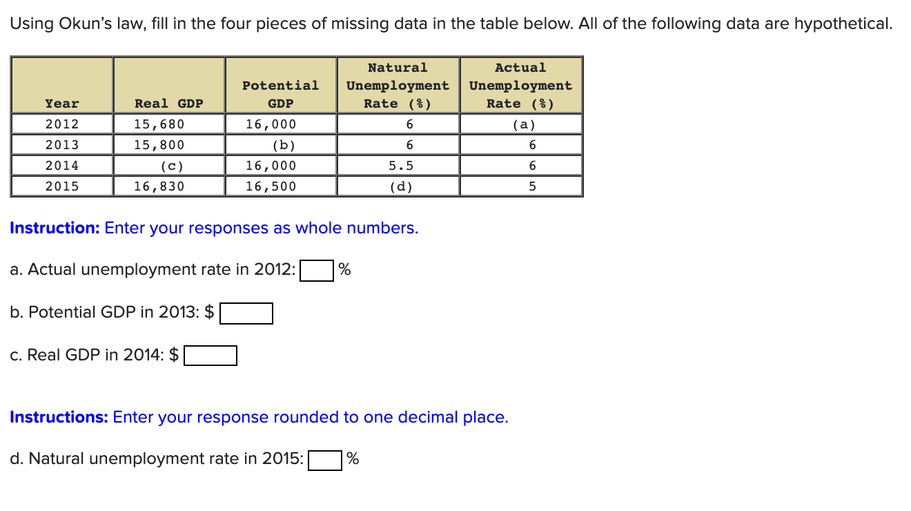 Solved Using Okun's Law, Fill In The Four Pieces Of Missing | Chegg.com