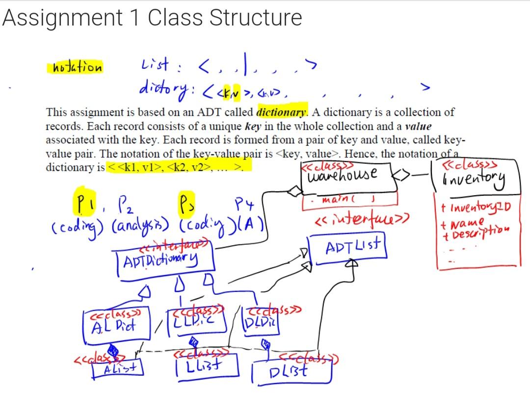 Assignment 1 Class Structure > notation List: