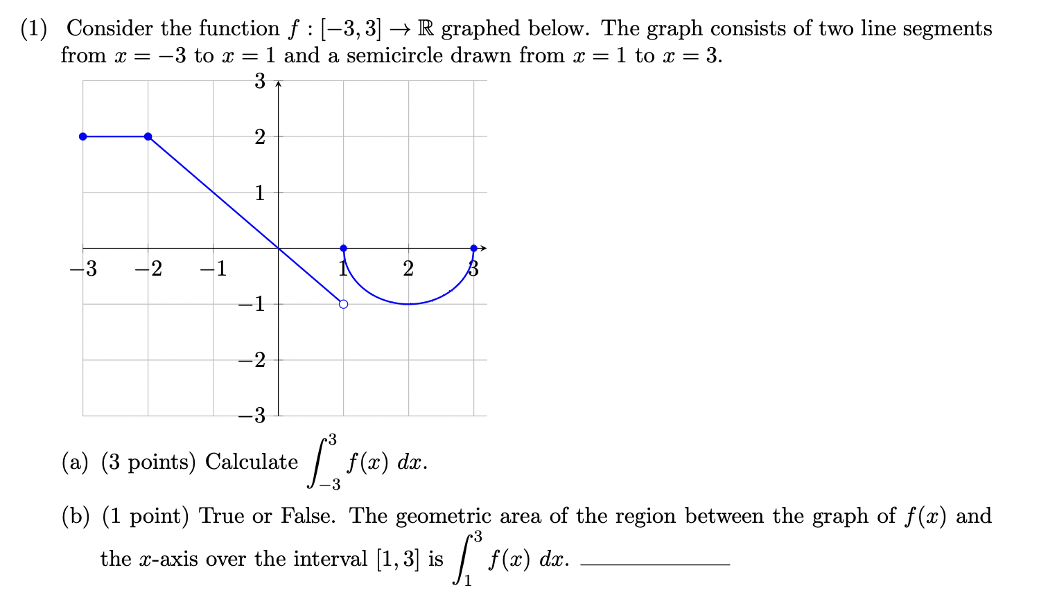 Solved (1) Consider the function f:[−3,3]→R graphed below. | Chegg.com