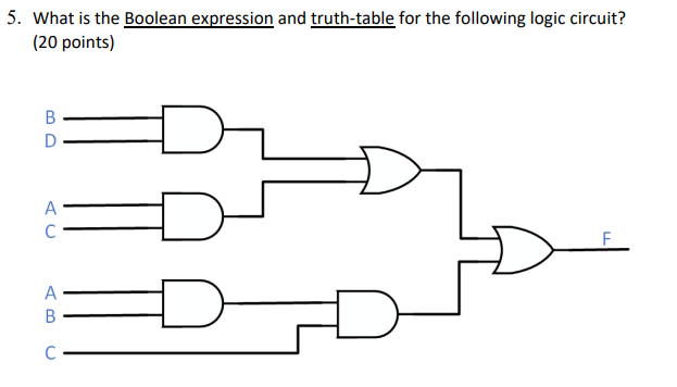 Solved 5. What is the Boolean expression and truth-table for | Chegg.com