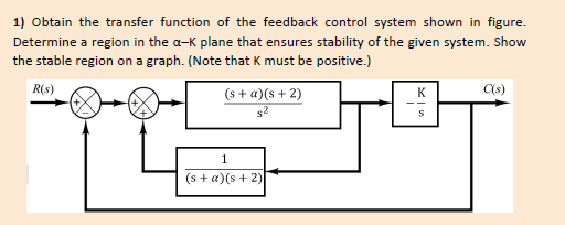 1) Obtain the transfer function of the feedback control system shown in figure.
Determine a region in the a-K plane that ensu