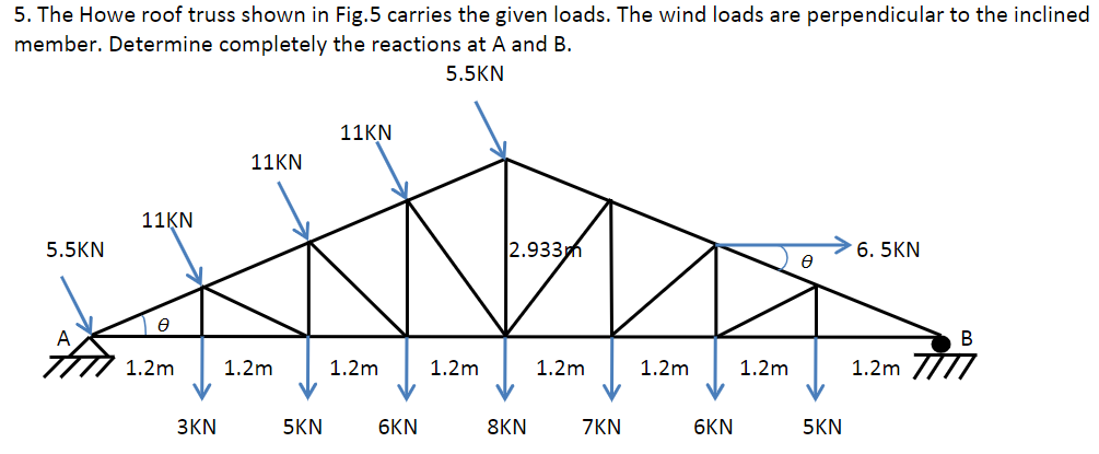 Solved The Howe roof truss shown in Fig.5carries the given | Chegg.com