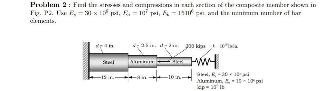 Solved Problem 2: Find the stresses and compressions in each | Chegg.com