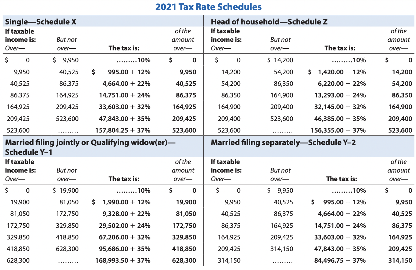 Solved Compute The 2021 Tax Liability And The Marginal And 