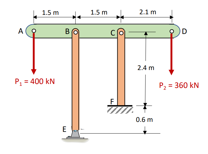 Solved The Horizontal Rigid Beam ABCD Is Supported By | Chegg.com