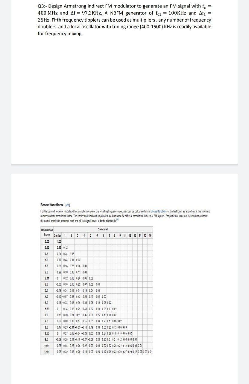 Q3 Design Armstrong indirect FM modulator to