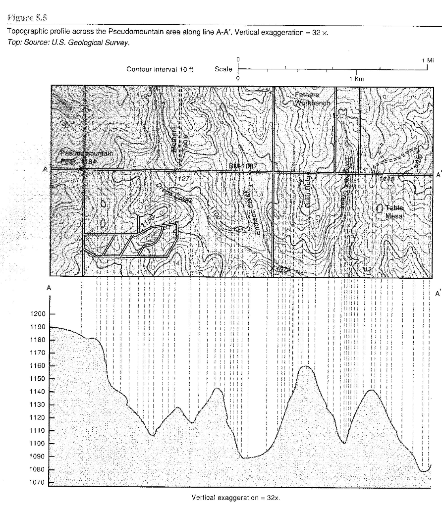 solved-the-horizontal-scale-is-1-62-500-and-the-vertical-chegg