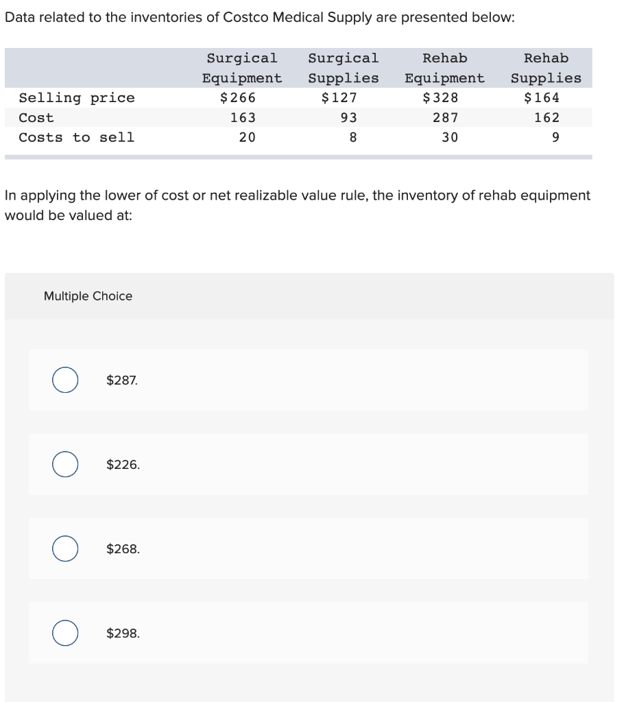 Solved Data related to the inventories of Costco Medical