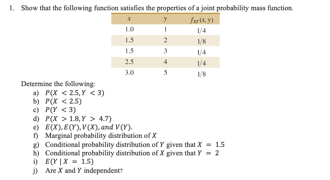 Solved 1 X 1 5 Show That The Following Function Satisfies Chegg Com