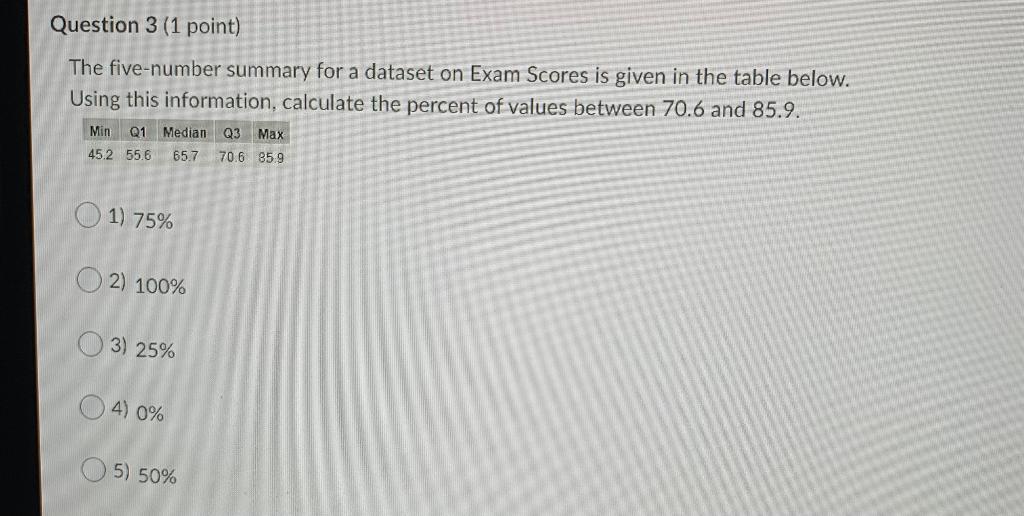 Solved Question 3 1 Point The Five number Summary For A Chegg