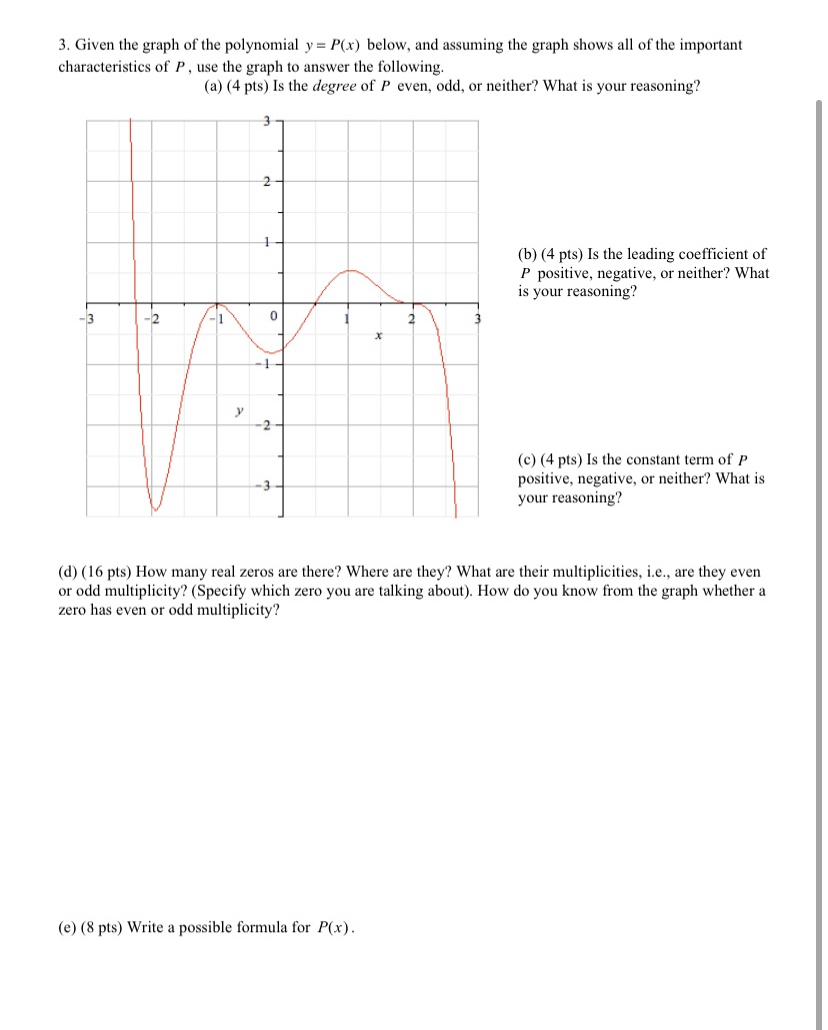 Solved 3. Given the graph of the polynomial y = P(x) below, | Chegg.com