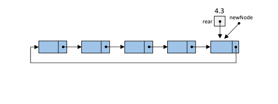 Solved Write one line of code based on the diagram: For | Chegg.com