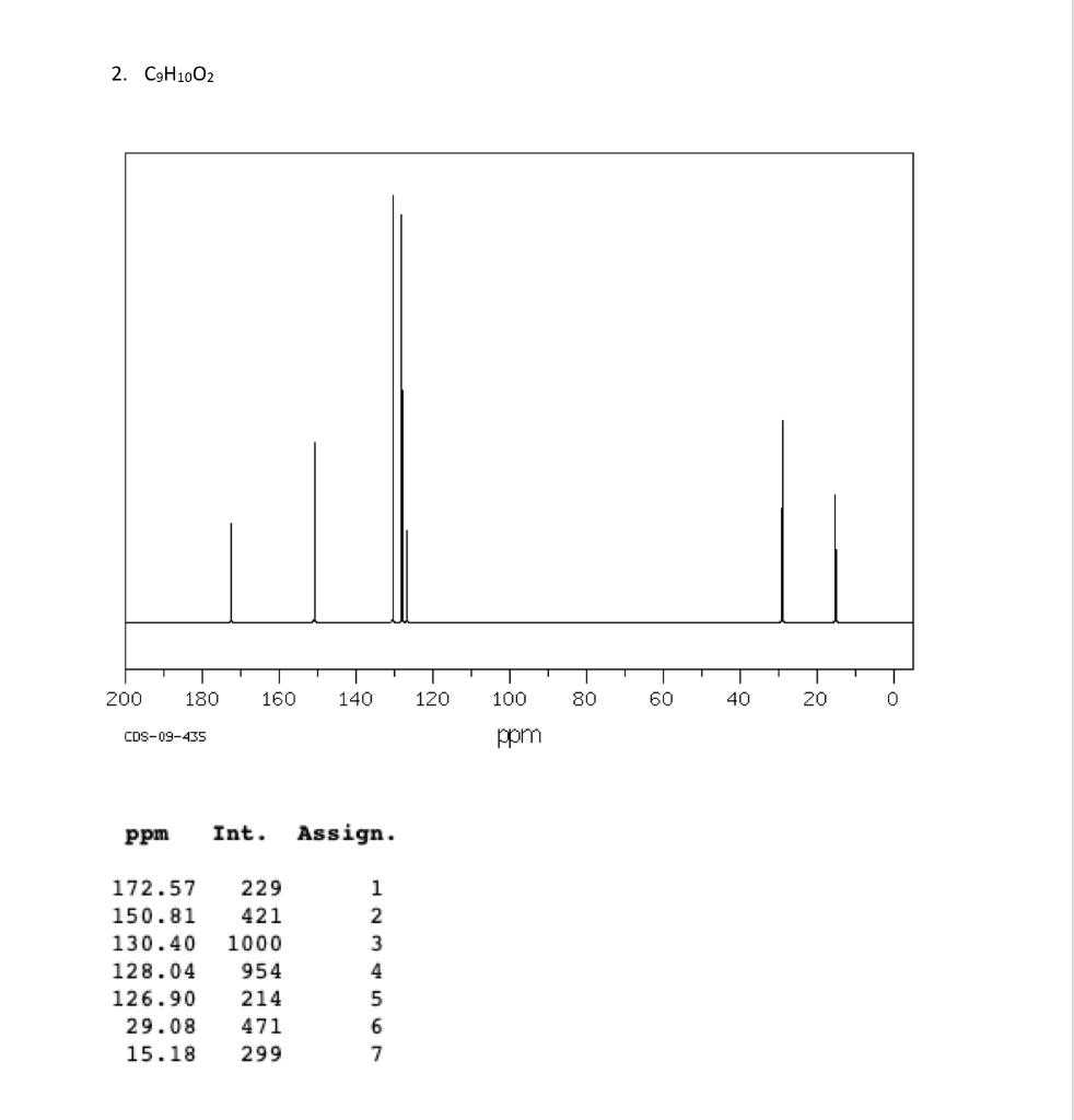 Solved 2. C9H10O2 | Chegg.com