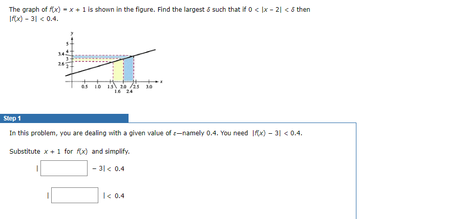 Solved The graph of f(x) = x + 1 is shown in the figure. | Chegg.com