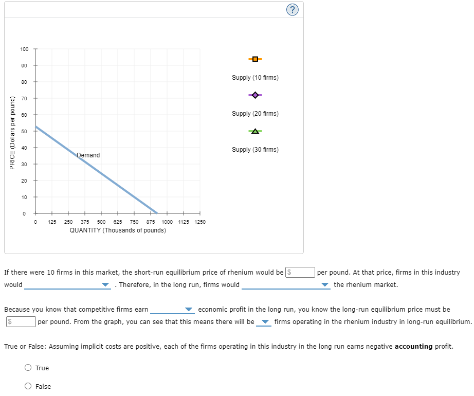 Solved 7. Short-run supply and long-run equilibrium Consider | Chegg.com