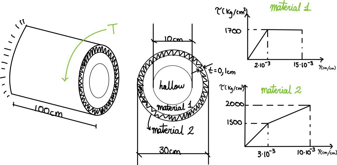 Solved For the drawing shown, formed by a bar to which a
