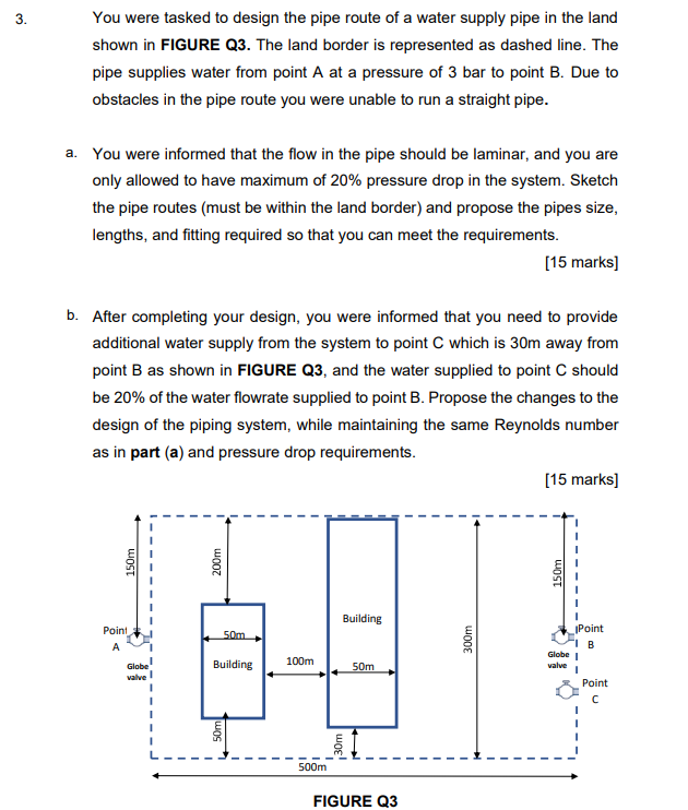 3. You were tasked to design the pipe route of a | Chegg.com