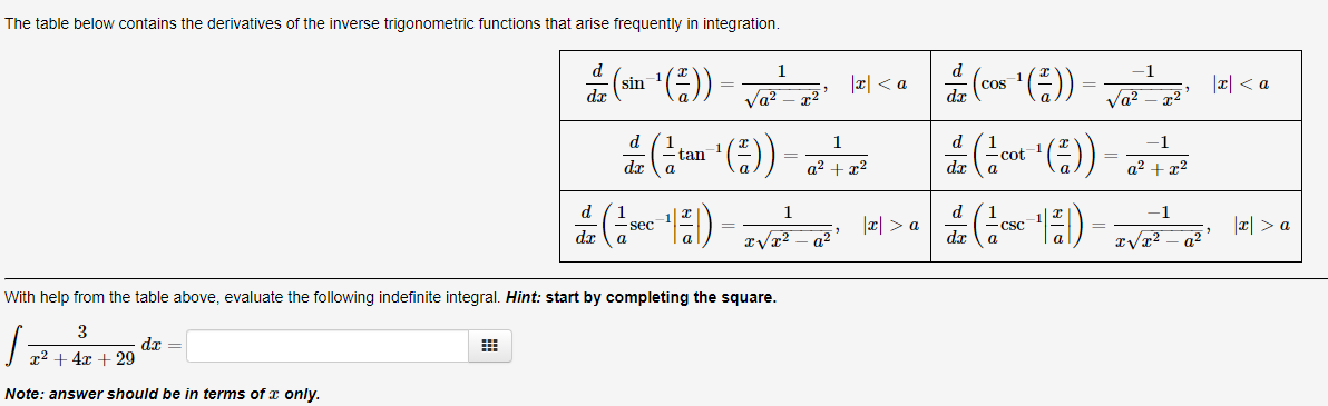 Solved The table below contains the derivatives of the | Chegg.com