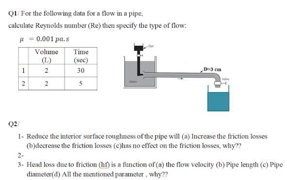Solved Q1 For the following data for a flow in a pipe, | Chegg.com