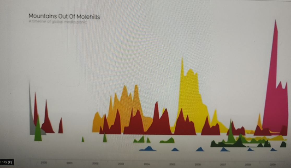 Solved In his talk, McCandless showed a number of different | Chegg.com