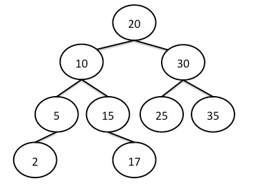 Solved 1. This is a complete binary tree True False Reason | Chegg.com
