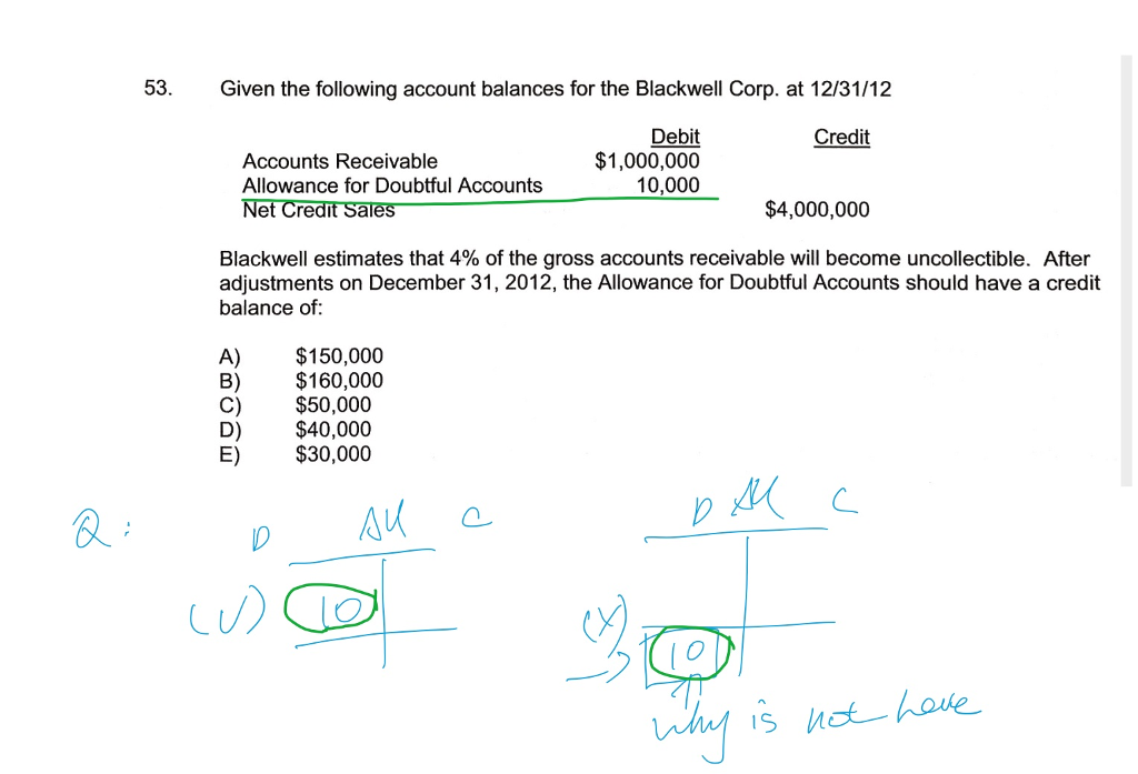 What Accounts Will Have A Credit Balance Leia Aqui Which Accounts Have Debit And Credit