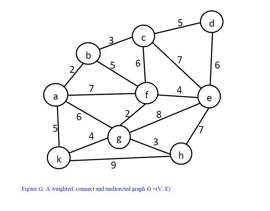 Solved 5 D 3 B 5 6 7 6 7 4 F 6 8 5 4 Bo 3 K H 9 Figure G Chegg Com