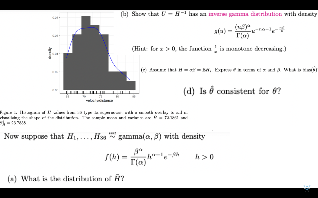 0 08 B Show That U H 1 Has An Inverse Gamma Di Chegg Com