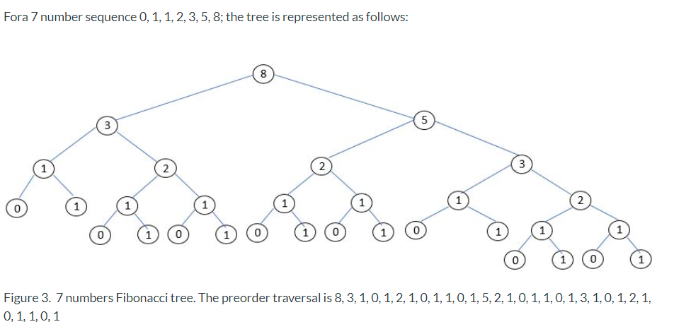 1) Enter a 5 element Fibonacci sequence in a binary | Chegg.com