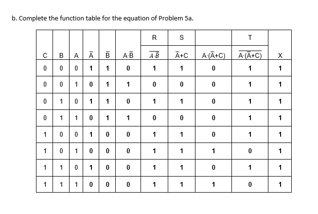 P q r s truth table