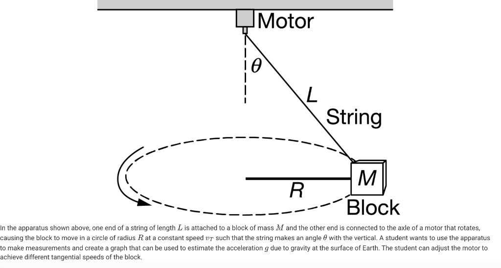 Solved Using the experimental apparatus shown above and the | Chegg.com
