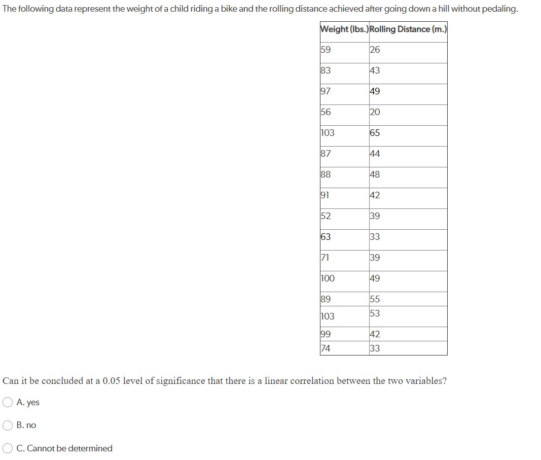 Solved The following data represent the weight of a child