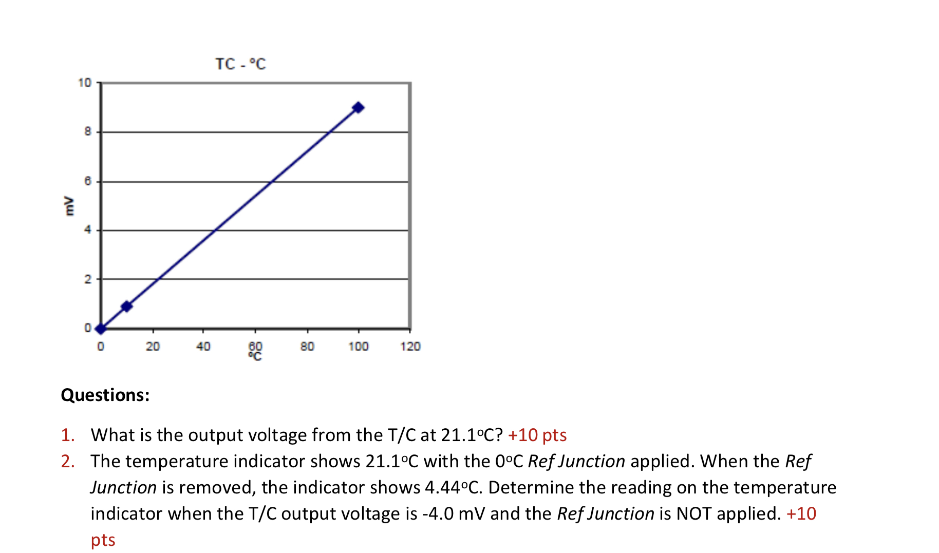 Solved Thermocouple Operation The figure below shows a | Chegg.com