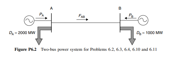 Solved Consider the two-bus power system of Problem 6.2. | Chegg.com