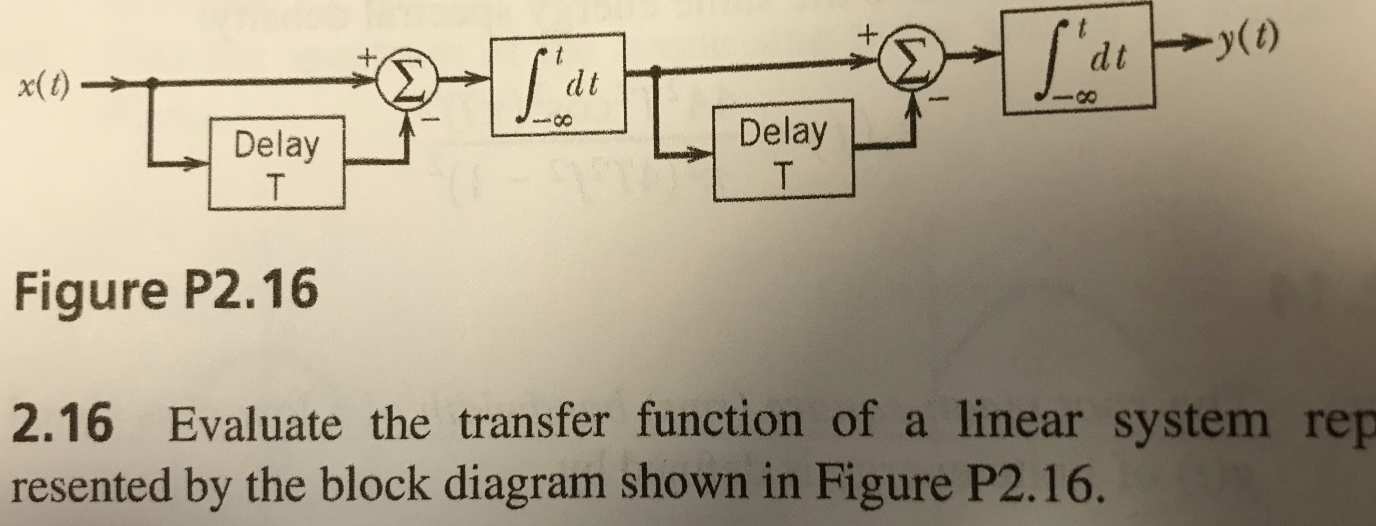 Figure P2.16
2.16 Evaluate the transfer function of a linear system rep resented by the block diagram shown in Figure P2.16.