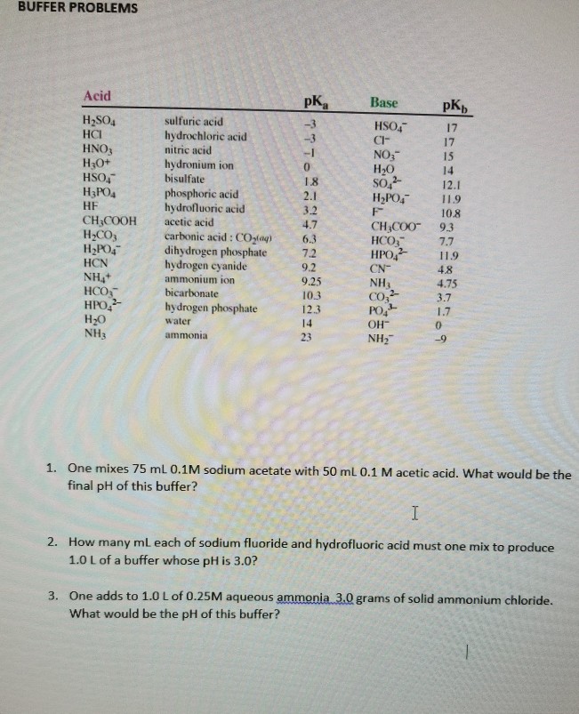 Solved BUFFER PROBLEMS pka -3 -3 Base HSO417 NO3 Acid н.so4 | Chegg.com