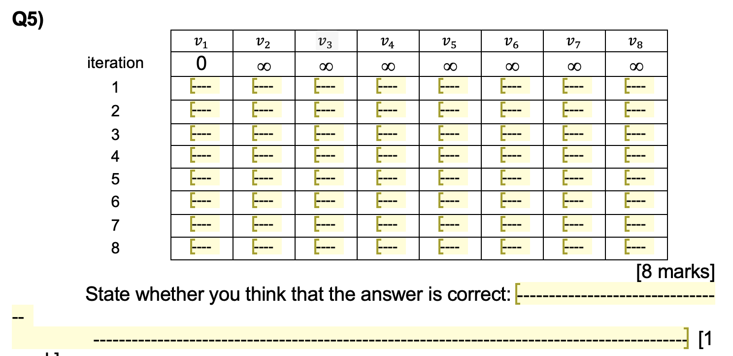 Solved for v € V let (v) = { = Algorithm Dijkstra(G,w,s): so | Chegg.com