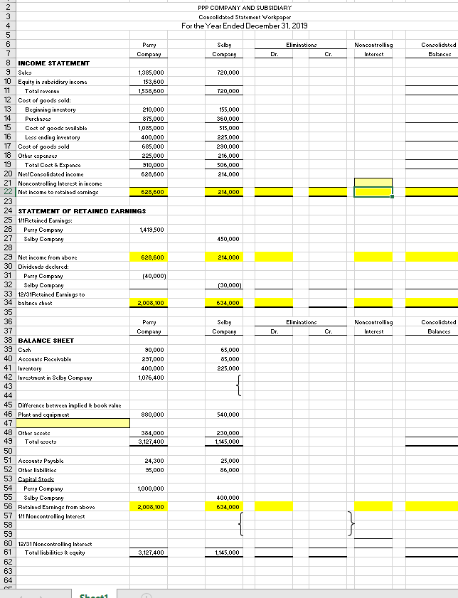 Solved On January 1, 2018, PPP Company purchased 80% of Sss | Chegg.com