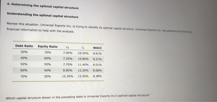 Solved 4 Determining The Optimal Capital Structure 5837