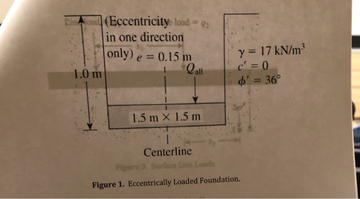 Solved Eccentrically Loaded Foundation Is Shown In Figure 1. | Chegg.com