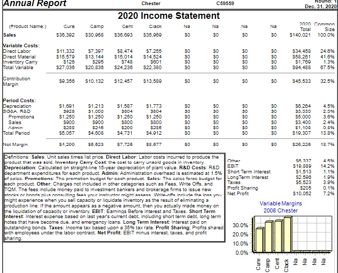 What Is The Profit Margin Of Chester Select Chegg 