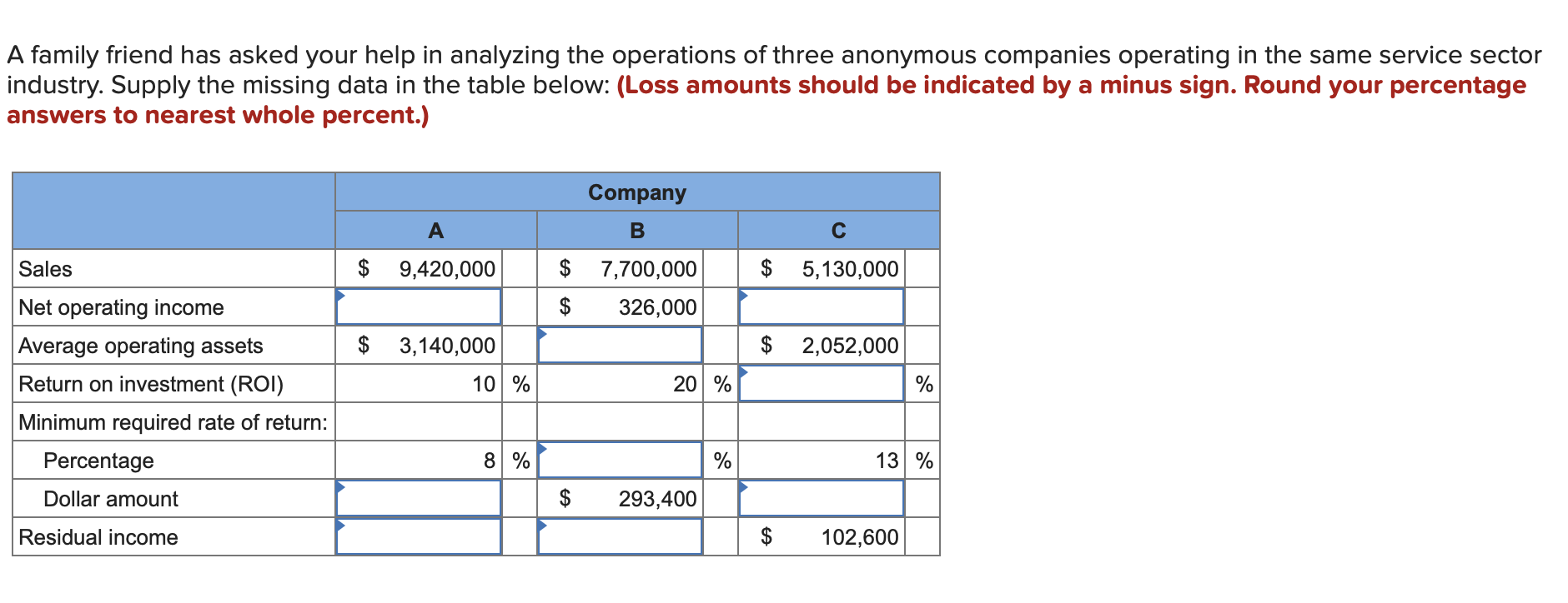 Solved A Family Friend Has Asked Your Help In Analyzing The | Chegg.com