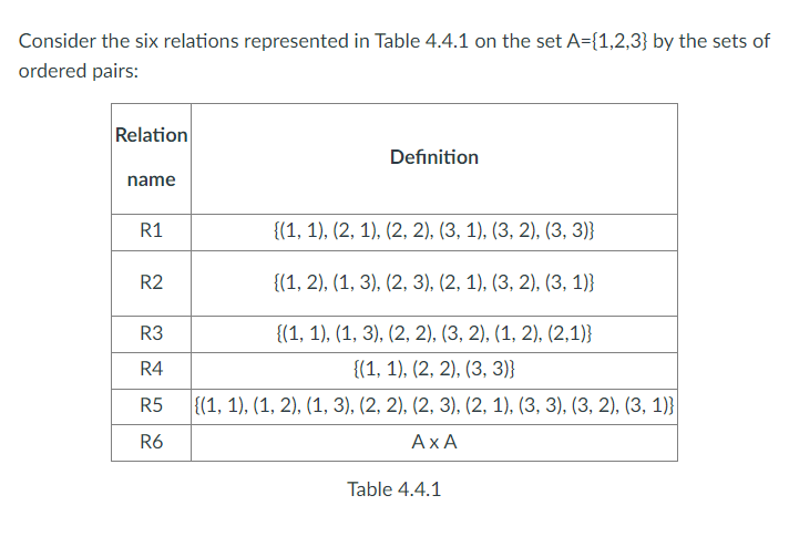 Consider the six relations represented in Table 4.4.1 | Chegg.com
