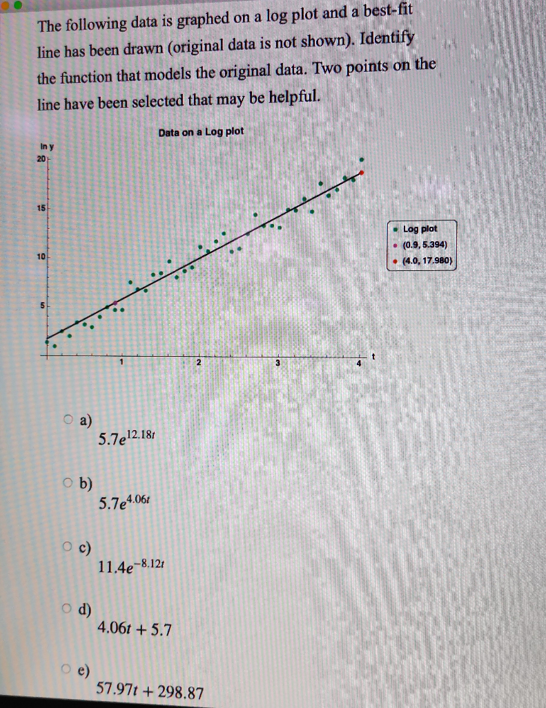 Solved The following data is graphed on a log plot and a | Chegg.com