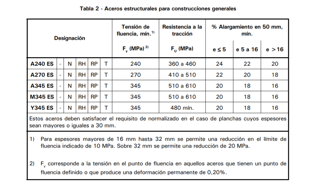 To control the retraction of the excavator #39 s bucket Chegg com