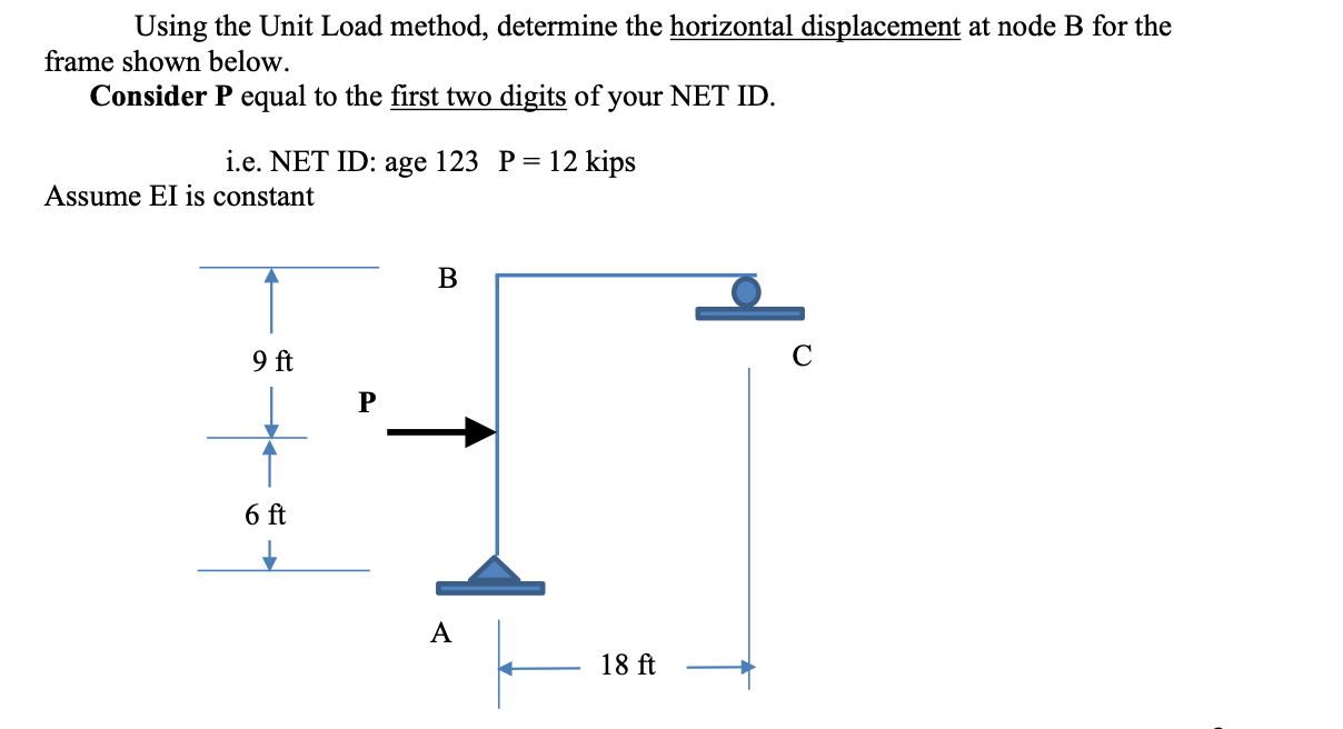 Solved Using the Unit Load method, determine the horizontal