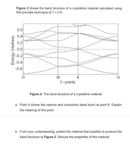 Solved Figure 2 shows the band structure of a crystalline | Chegg.com